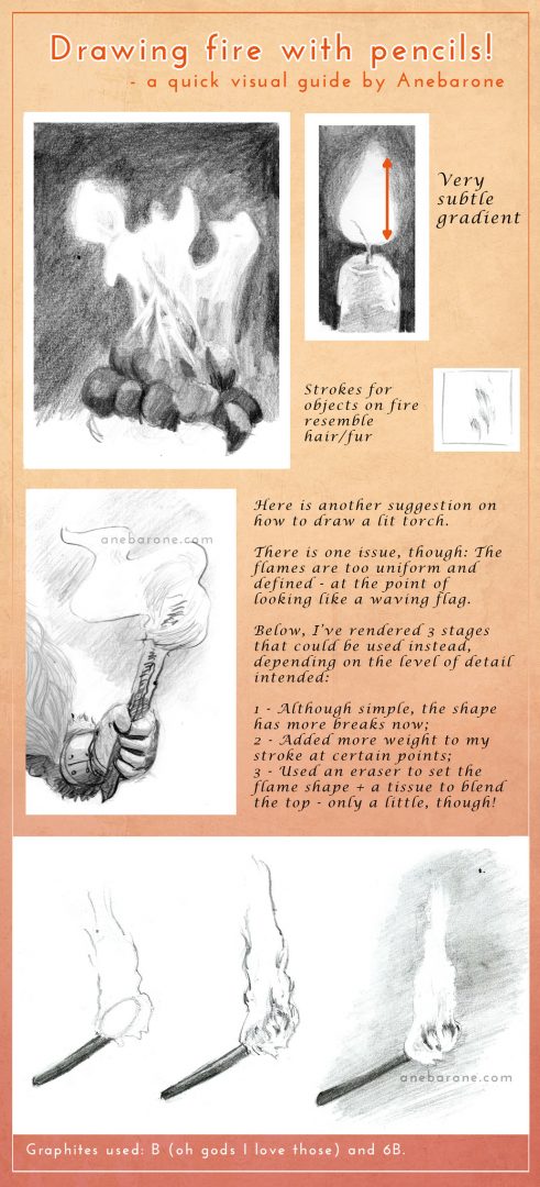 Ilustração De Fogo PNG , Desenho De Fogo, Fogo Desenhado à Mão